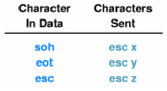 647_Byte Stuffing.png